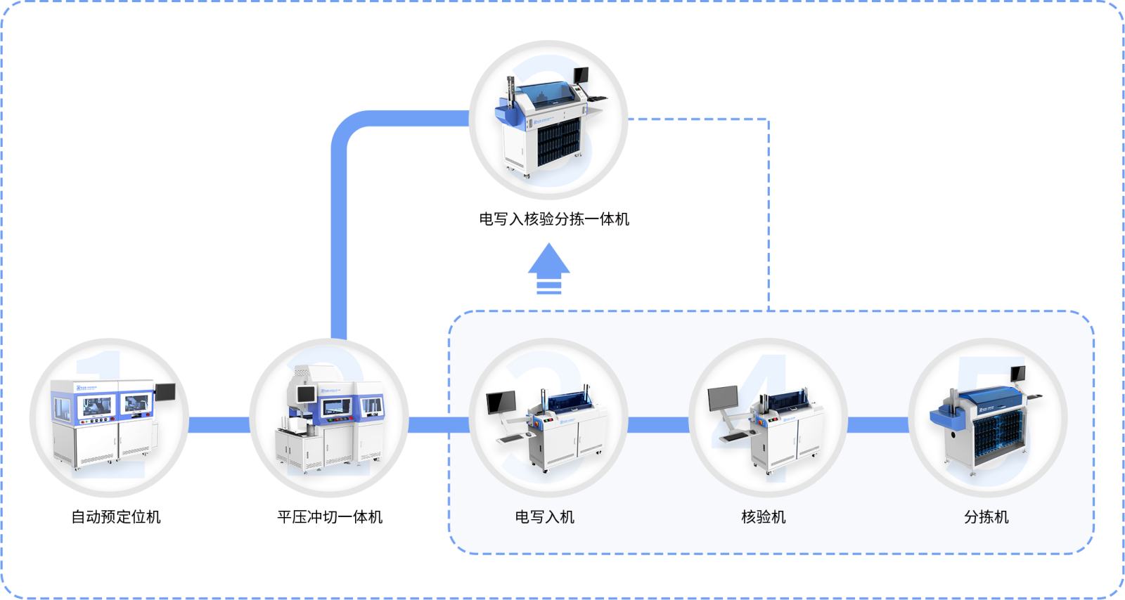06-制证流程图 .png